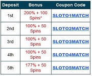 bonus codes gokken 