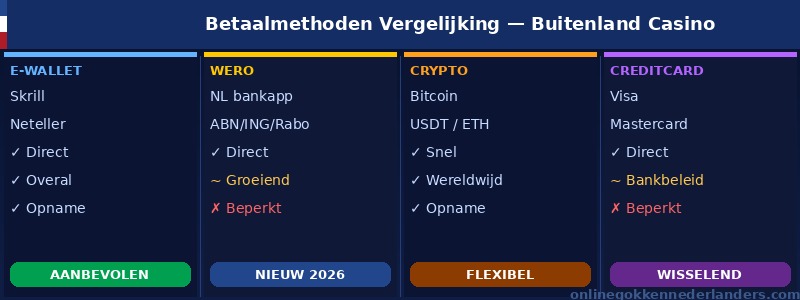betaalmethodes storten marokko casino accoiunt infograph