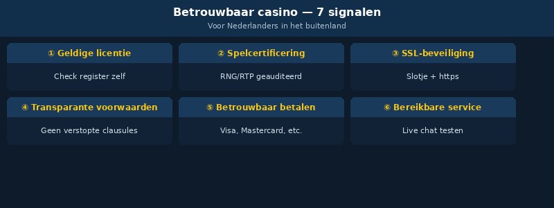 betrouwbaar casino infograph