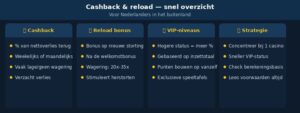 cashback reload bonus infograph