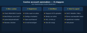 infograph online casino account registreren