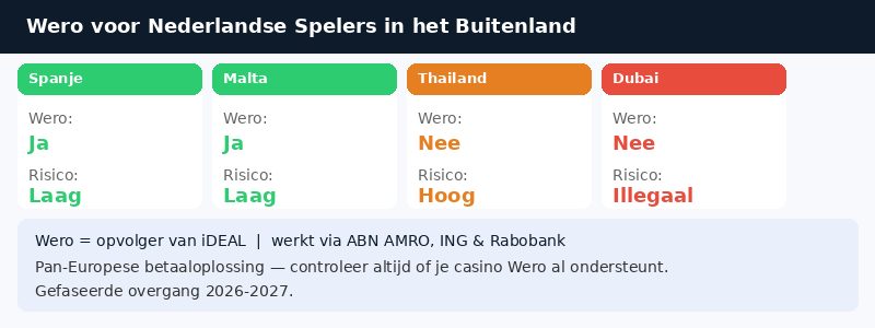 ideal wordt wero infograph