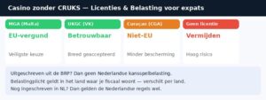 casino zonder cruks infograph