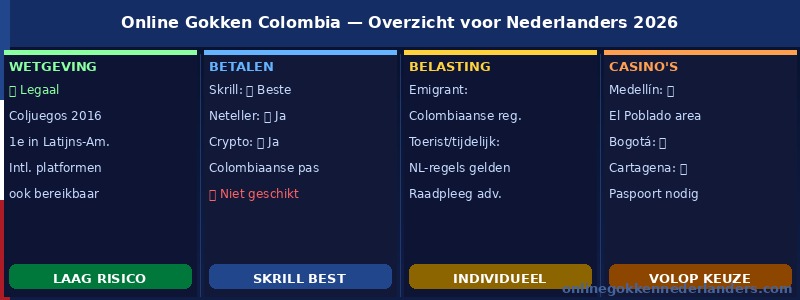 gokken colombia infograph