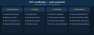 kyc proces infograph