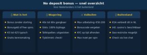 no deposit bonus infograph