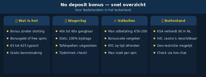 no deposit bonus infograph