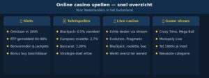 online casino spellen infograph