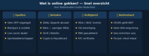 elementen online gokken infograph