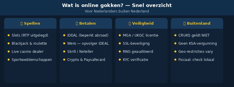 elementen online gokken infograph