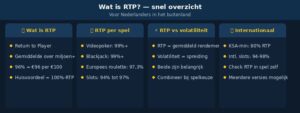 rtp casino spellen infograph