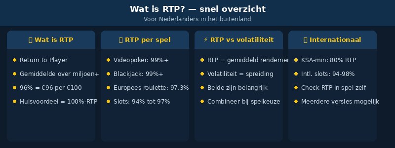 rtp casino spellen infograph