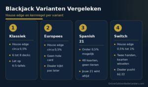 blackjack online infograph