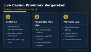 liv e casino infograph