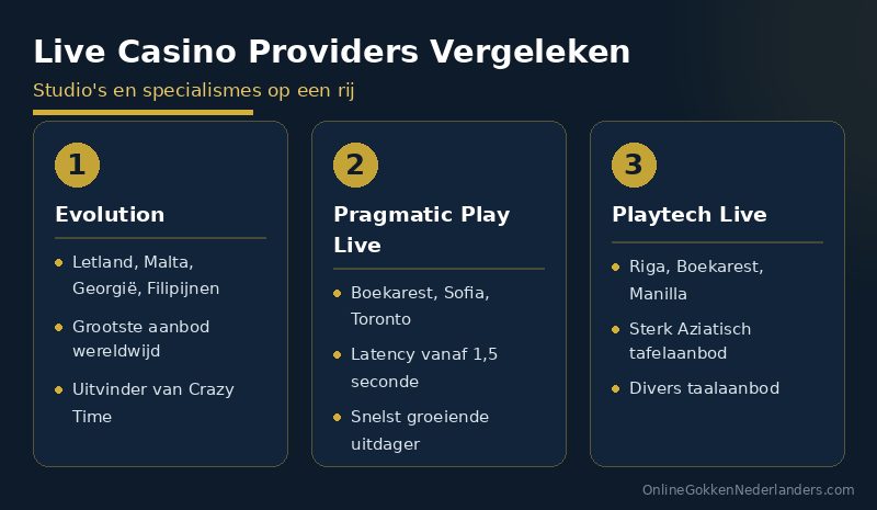 liv e casino infograph