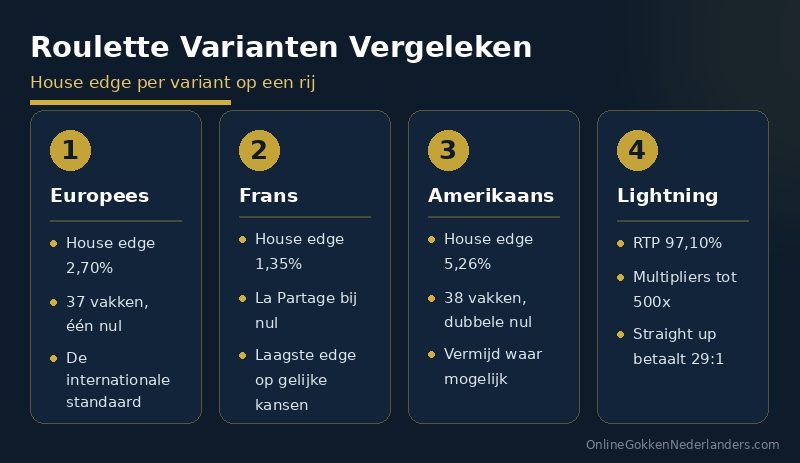 roulette online infograph