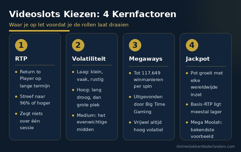 videoslot infograph